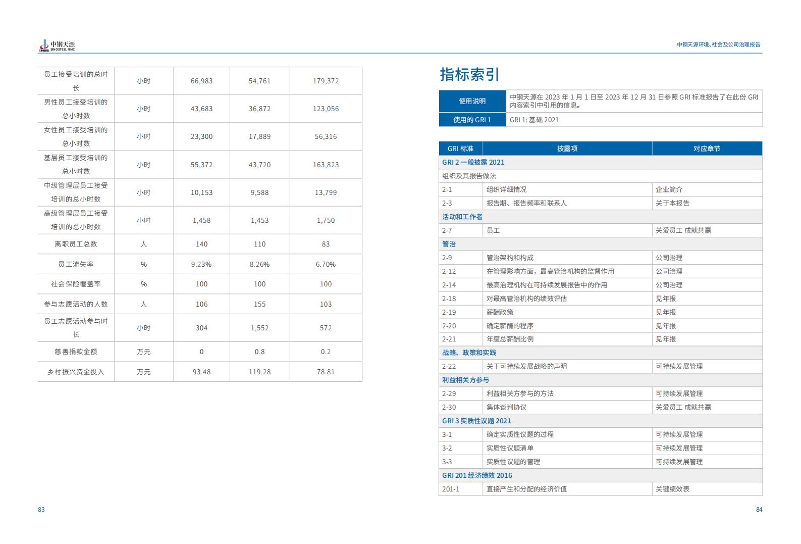 中鋼天源：2023年度環(huán)境、社會(huì)與公司治理（ESG）報(bào)告(1)_45.jpg