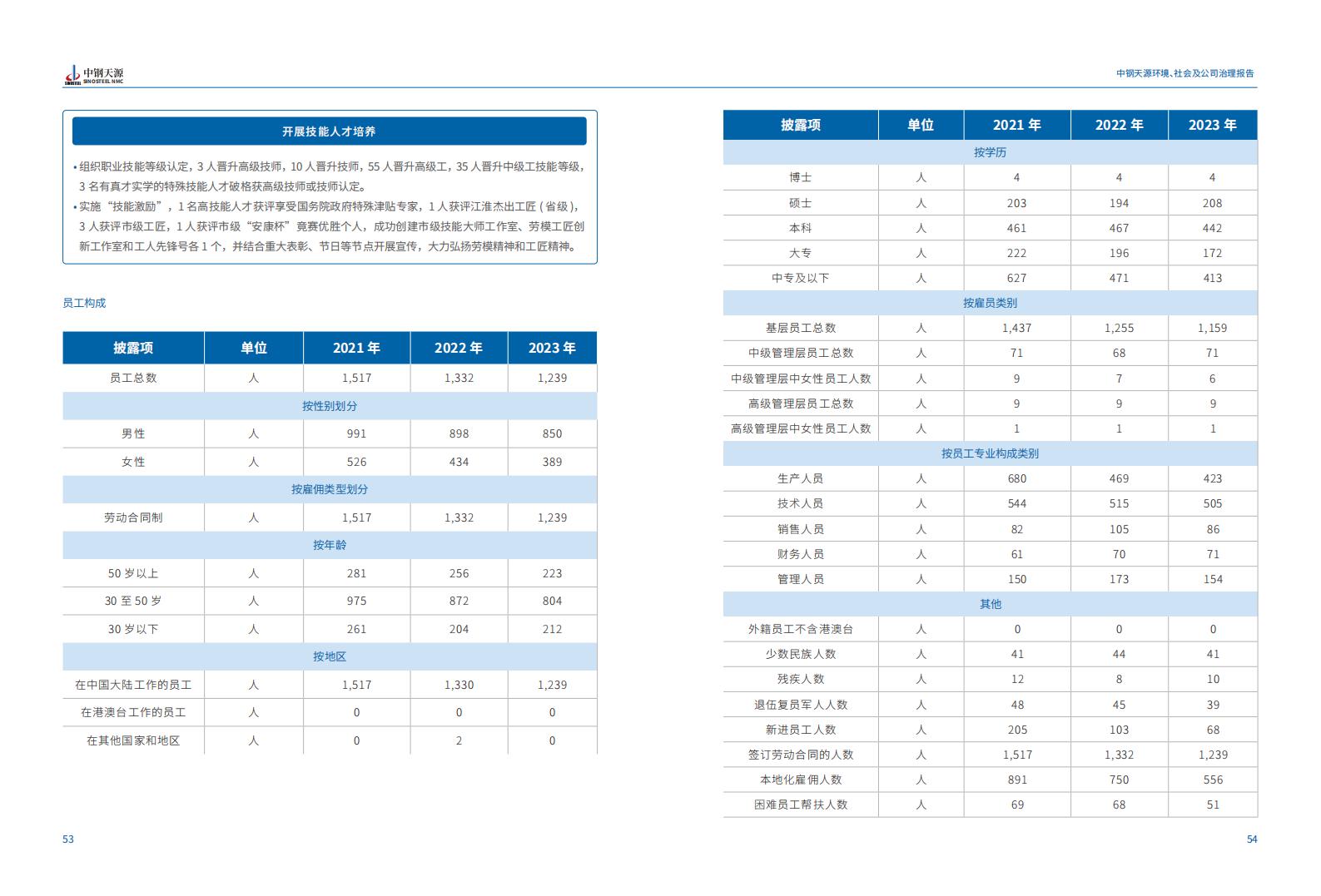 中鋼天源：2023年度環(huán)境、社會(huì)與公司治理（ESG）報(bào)告(1)_30.jpg