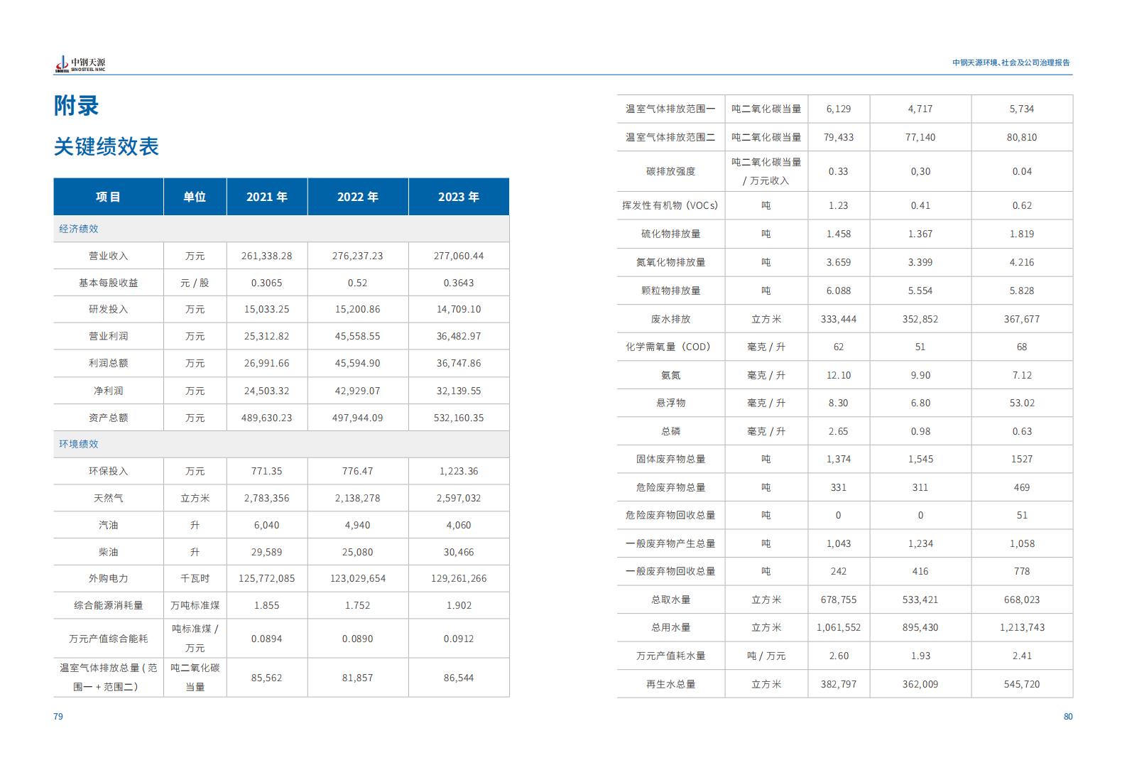 中鋼天源：2023年度環(huán)境、社會(huì)與公司治理（ESG）報(bào)告(1)_43.jpg